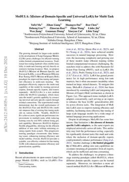 MoDULA: Mixture of Domain-Specific and Universal LoRA for Multi-Task
  Learning