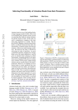 Inferring Functionality of Attention Heads from their Parameters