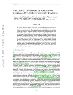 Hierarchical Subspaces of Policies for Continual Offline Reinforcement Learning
