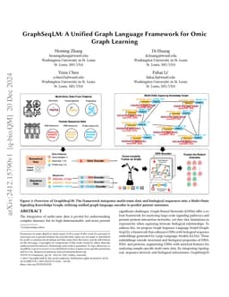 GraphSeqLM: A Unified Graph Language Framework for Omic Graph Learning