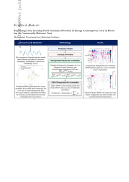 Explaining Deep Learning-based Anomaly Detection in Energy Consumption Data by Focusing on Contextually Relevant Data