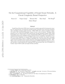 On the Computational Capability of Graph Neural Networks: A Circuit Complexity Bound Perspective