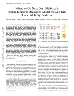 Where to Go Next Day: Multi-scale Spatial-Temporal Decoupled Model for Mid-term Human Mobility Prediction