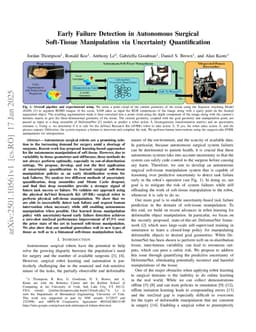 Early Failure Detection in Autonomous Surgical Soft-Tissue Manipulation via Uncertainty Quantification