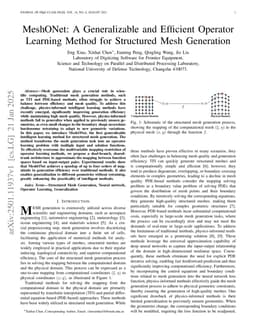 MeshONet: A Generalizable and Efficient Operator Learning Method for Structured Mesh Generation