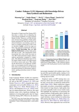 Condor: Enhance LLM Alignment with Knowledge-Driven Data Synthesis and Refinement