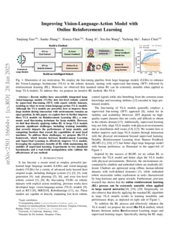 Improving Vision-Language-Action Model with Online Reinforcement Learning