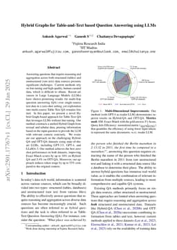 Hybrid Graphs for Table-and-Text based Question Answering using LLMs