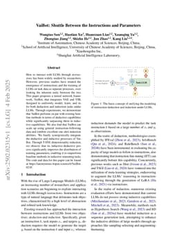 Shuttle Between the Instructions and the Parameters of Large Language Models