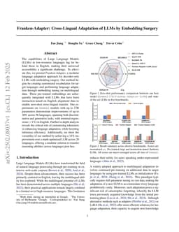 Franken-Adapter: Cross-Lingual Adaptation of LLMs by Embedding Surgery