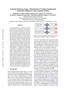 Exposing Numeracy Gaps: A Benchmark to Evaluate Fundamental Numerical Abilities in Large Language Models