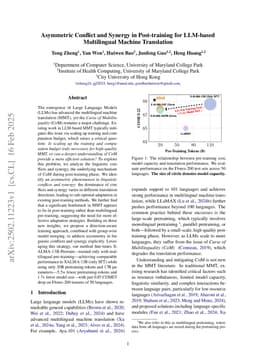 Asymmetric Conflict and Synergy in Post-training for LLM-based Multilingual Machine Translation