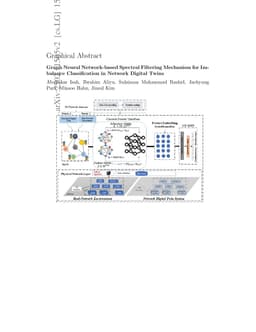 Graph Neural Network-based Spectral Filtering Mechanism for Imbalance Classification in Network Digital Twin