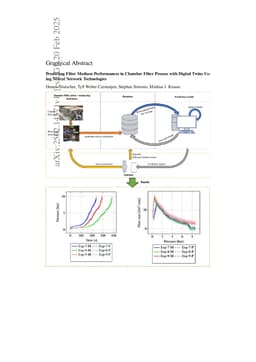 Predicting Filter Medium Performances in Chamber Filter Presses with Digital Twins Using Neural Network Technologies