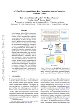 eC-Tab2Text: Aspect-Based Text Generation from e-Commerce Product Tables