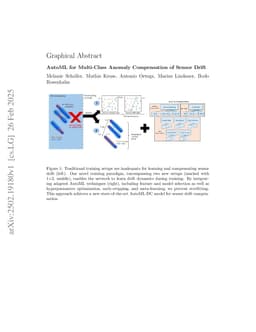 AutoML for Multi-Class Anomaly Compensation of Sensor Drift