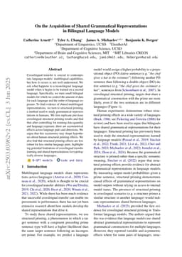 On the Acquisition of Shared Grammatical Representations in Bilingual Language Models