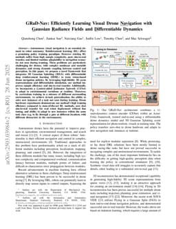 GRaD-Nav: Efficiently Learning Visual Drone Navigation with Gaussian Radiance Fields and Differentiable Dynamics