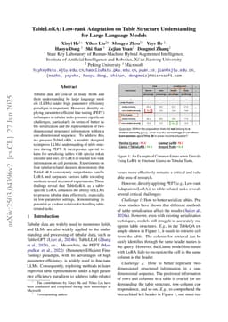 TableLoRA: Low-rank Adaptation on Table Structure Understanding for Large Language Models