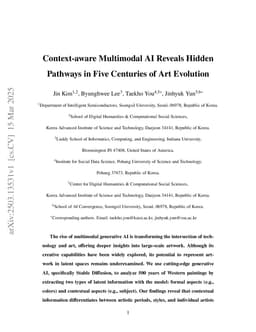Context-aware Multimodal AI Reveals Hidden Pathways in Five Centuries of Art Evolution