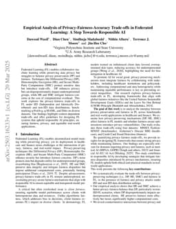 Empirical Analysis of Privacy-Fairness-Accuracy Trade-offs in Federated Learning: A Step Towards Responsible AI