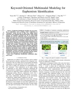 Keyword-Oriented Multimodal Modeling for Euphemism Identification