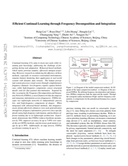 Efficient Continual Learning through Frequency Decomposition and Integration