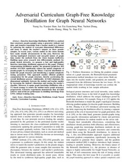 Adversarial Curriculum Graph-Free Knowledge Distillation for Graph Neural Networks