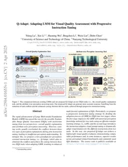 Q-Adapt: Adapting LMM for Visual Quality Assessment with Progressive Instruction Tuning
