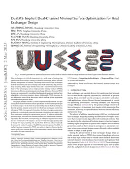 DualMS: Implicit Dual-Channel Minimal Surface Optimization for Heat Exchanger Design