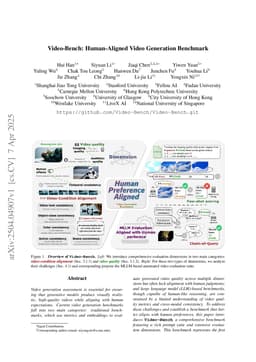 Video-Bench: Human-Aligned Video Generation Benchmark