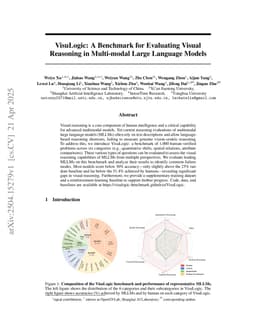 VisuLogic: A Benchmark for Evaluating Visual Reasoning in Multi-modal Large Language Models