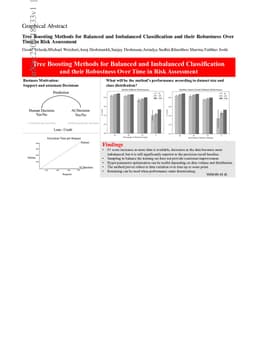 Tree Boosting Methods for Balanced andImbalanced Classification and their Robustness Over Time in Risk Assessment