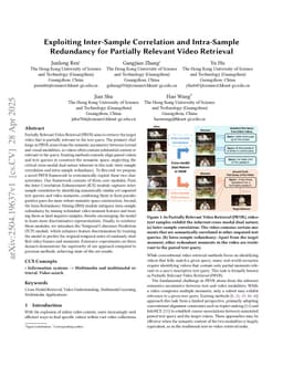 Exploiting Inter-Sample Correlation and Intra-Sample Redundancy for Partially Relevant Video Retrieval