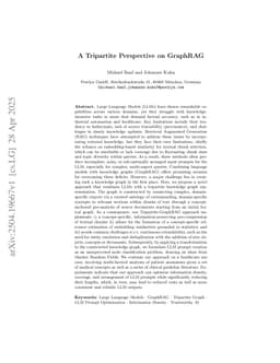 A Tripartite Perspective on GraphRAG