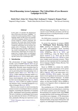 Moral Reasoning Across Languages: The Critical Role of Low-Resource Languages in LLMs