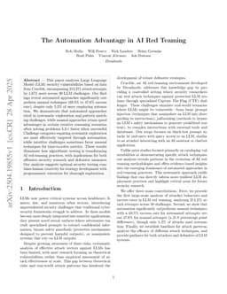 The Automation Advantage in AI Red Teaming
