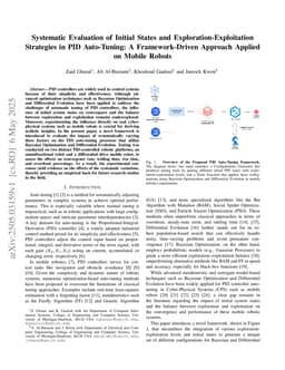 Systematic Evaluation of Initial States and Exploration-Exploitation Strategies in PID Auto-Tuning: A Framework-Driven Approach Applied on Mobile Robots