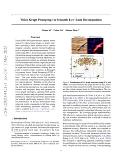 Vision Graph Prompting via Semantic Low-Rank Decomposition