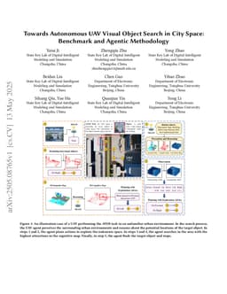 Towards Autonomous UAV Visual Object Search in City Space: Benchmark and Agentic Methodology