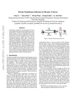 Private Transformer Inference in MLaaS: A Survey