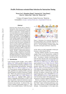 ProDS: Preference-oriented Data Selection for Instruction Tuning