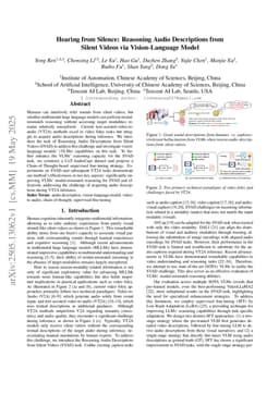 Hearing from Silence: Reasoning Audio Descriptions from Silent Videos via Vision-Language Model
