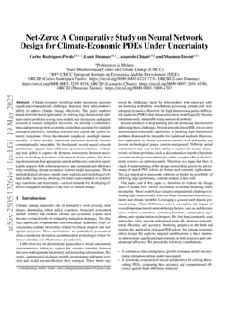 Net-Zero: A Comparative Study on Neural Network Design for Climate-Economic PDEs Under Uncertainty