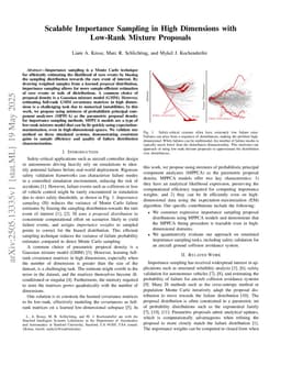 Scalable Importance Sampling in High Dimensions with Low-Rank Mixture Proposals