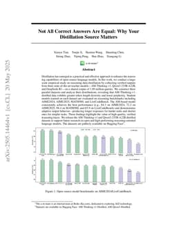 Not All Correct Answers Are Equal: Why Your Distillation Source Matters