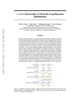 $\texttt{LLINBO}$: Trustworthy LLM-in-the-Loop Bayesian Optimization