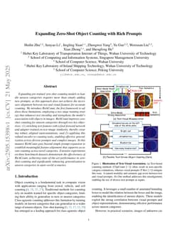 Expanding Zero-Shot Object Counting with Rich Prompts