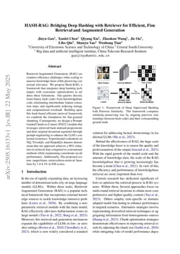 HASH-RAG: Bridging Deep Hashing with Retriever for Efficient, Fine Retrieval and Augmented Generation