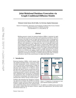 Joint Relational Database Generation via Graph-Conditional Diffusion Models